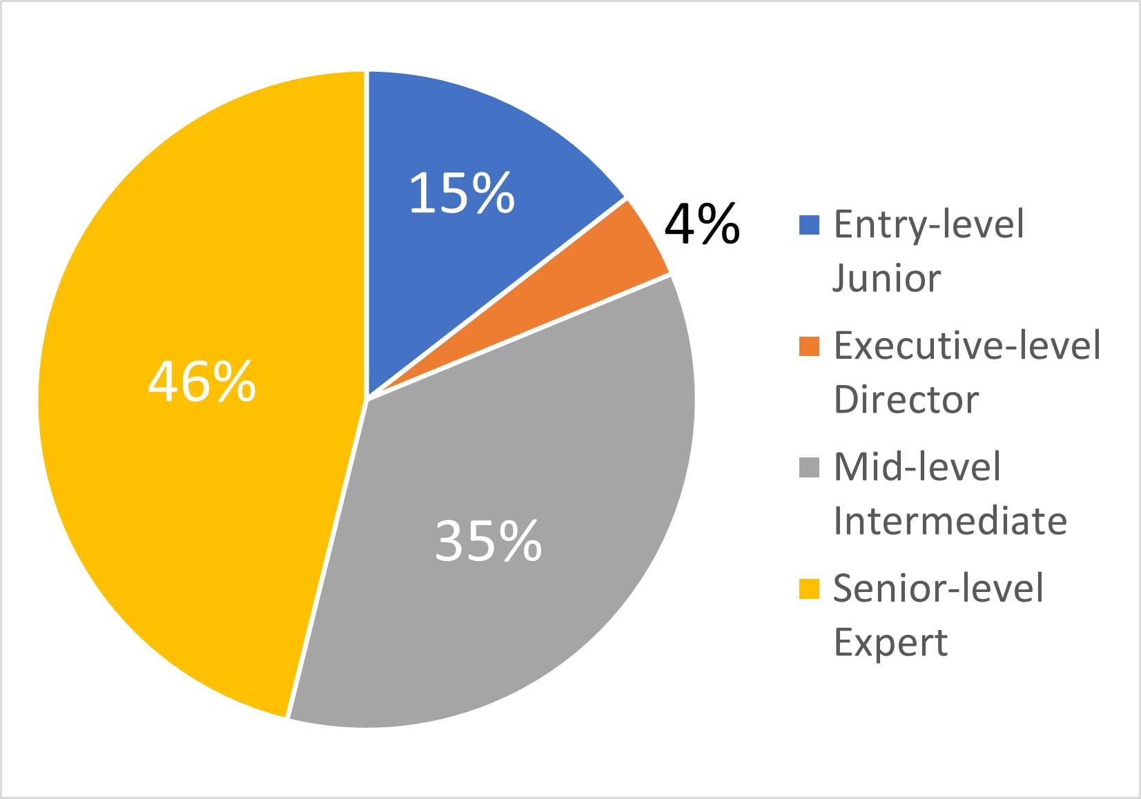 data-science-salary-dashboard
