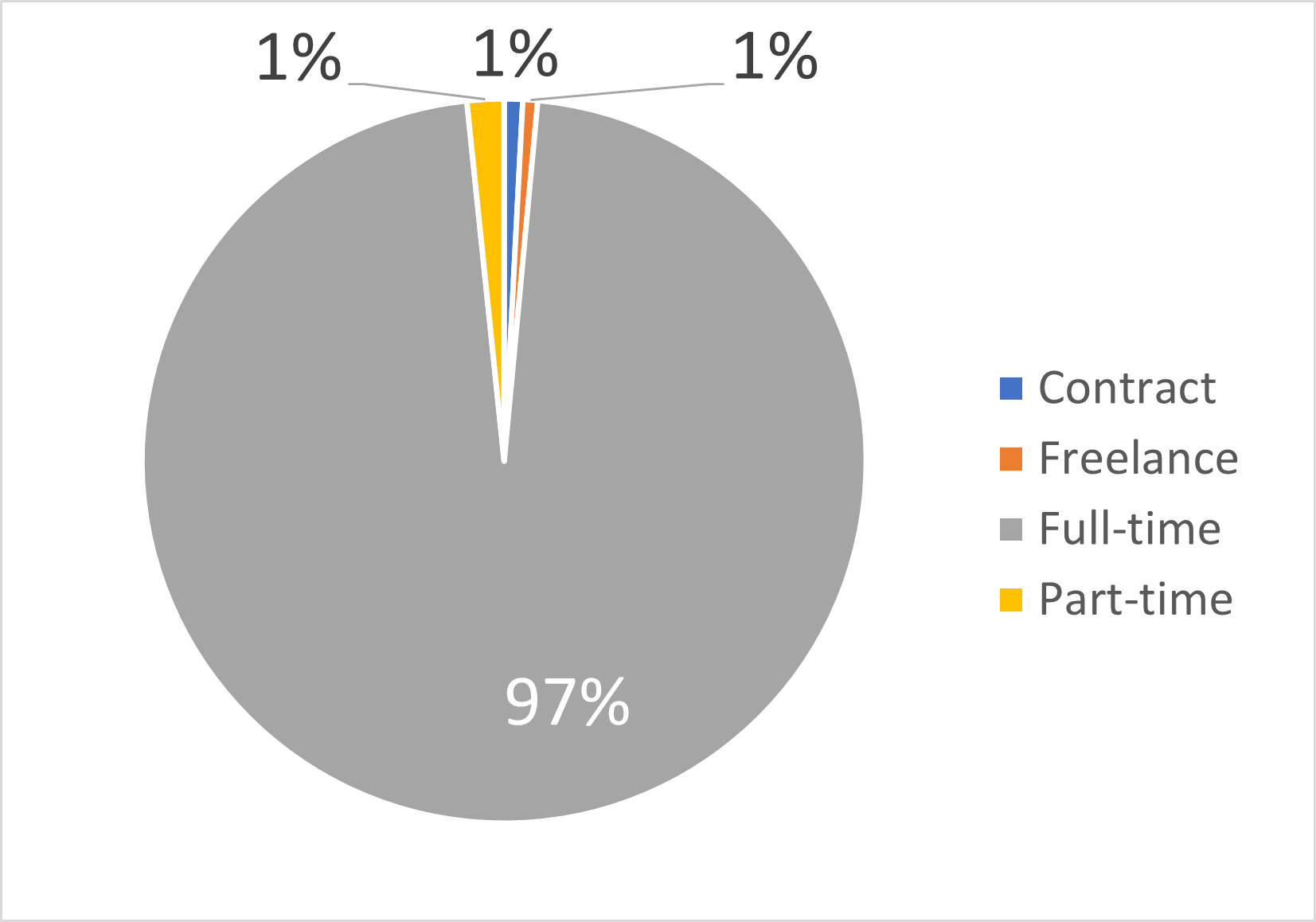 data-science-salary-dashboard
